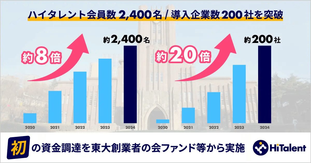 2024年8月資金調達時の状況